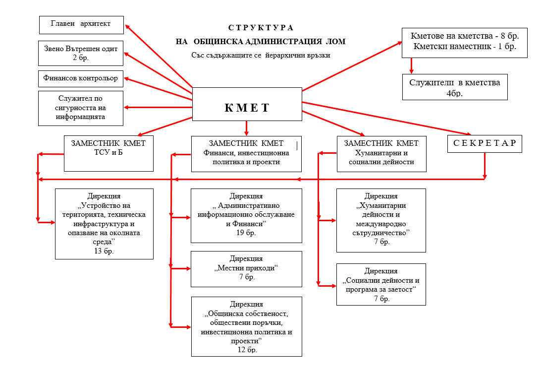 Структура